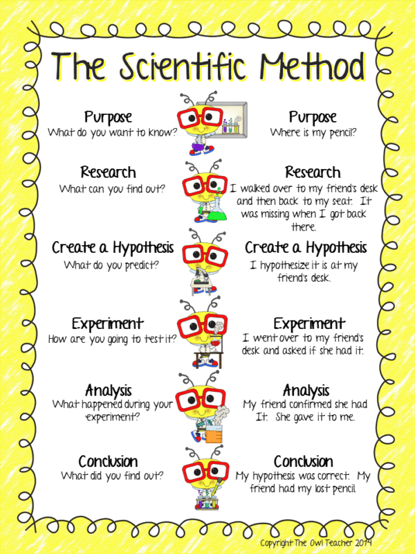 Teaching the Scientific Method - The Owl Teacher