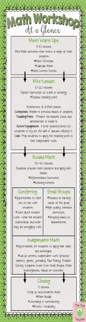 Math workshop schedule and activities for guided math