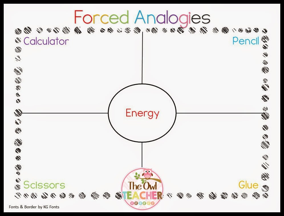This critical thinking activity is all about getting your students to think deeper and to synthesize in your elementary classrooms! Students will love this engaging activity on forced relationships!