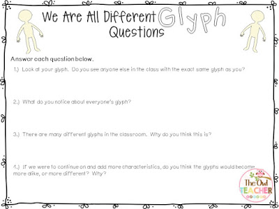 Teach your students about differentiation and student's needs in the classroom with the free and engaging glyph activity!