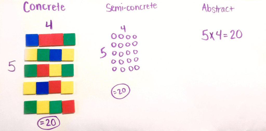 Teaching math concepts so struggling learners understand can be possible! Are you doing all these ideas and tips to help your students understand math concepts in your elementary classroom?