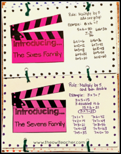 It's important for students to know and understand their multiplication facts and multiplication strategies, but it's equally as important for students to know multiplication shortcuts. This blog post describes how I went about teaching multiplication shortcuts to my students, so read the full post to get all of the details!