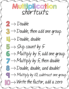 It's important for students to know and understand their multiplication facts and multiplication strategies, but it's equally as important for students to know multiplication shortcuts. This blog post describes how I went about teaching multiplication shortcuts to my students, so read the full post to get all of the details!