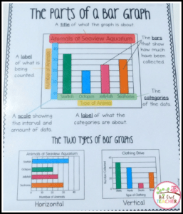 Did you know that one year, I forgot to teach graphing? Oops! In an effort to make up for that big mistake, I created an entire math workshop unit that works to make graphing fun for students. It includes pictographs, bar graphs, and line plots, and students have SO much fun with the activities included! Read this post to learn more!