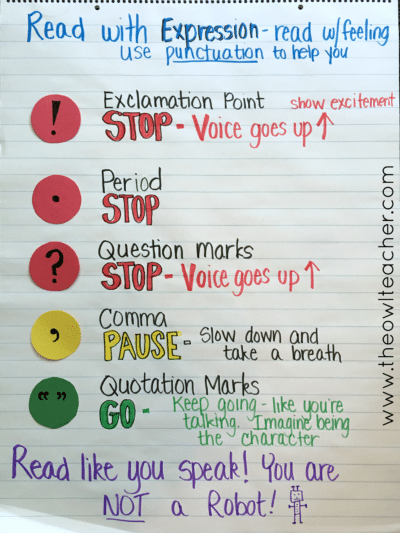 Reading fluency is about more than just pace, accuracy, and smoothness. It is also about expression! I share my process for teaching expression in fluency in this blog post, which includes a discussion of how punctuation marks influence expression and fluency. Get all of the tips in this post!