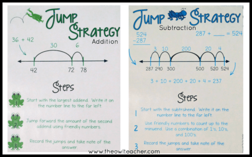 The Common Core State Standards reference several "different" strategies for addition and subtraction, but when you really research them, you discover that there are really only three strategies. In this post, I teach you about the split strategy, the jump strategy, and the shortcut strategy. Get all of the details here!