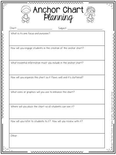 Giving anchor charts purpose might seem like a waste of time, but there are actually certain instructional ideologies behind why you should include your students in the creation of anchor charts, rather than making them yourself. Learn how and why to include students in the process of making anchor charts in this post.