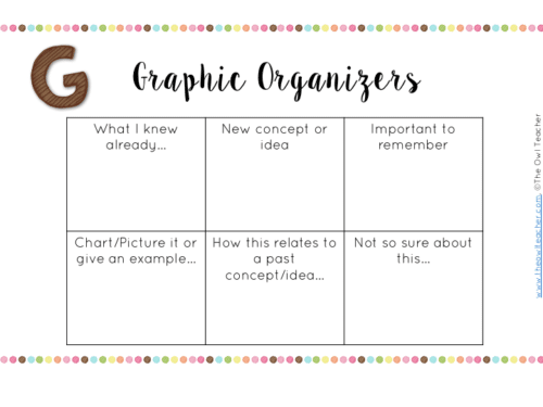 If you're bored with the same informal assessments such as the ticket out the door, check out this list of assessment ideas that are low prep and engaging for your classroom. This blog post includes an A to Z list of ideas for informal assessments with a FREE printable.