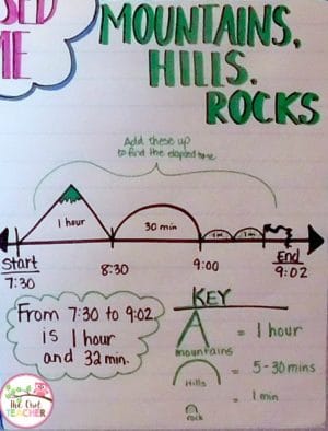 Strategies To Teach Elapsed Time The Owl Teacher