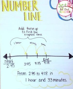 Let me help you to teach elapsed time with these four different strategies. Check out these tips and ideas to include in a lesson while grabbing a FREEBIE!