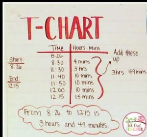 Let me help you to teach elapsed time with these four different strategies. Check out these tips and ideas to include in a lesson while grabbing a FREEBIE!