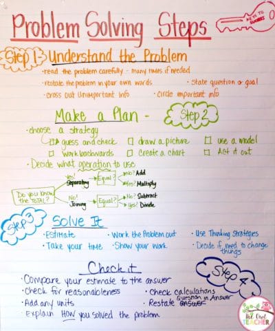 Problem solving tends to REALLY throw students for a loop when they're first introduced to it. Up until this point, math has been numbers, but now, math is numbers and words. I discuss four important steps I take in teaching problem solving, and I provide you with examples as I go. You can also check out my math workshop problem solving unit for third grade!