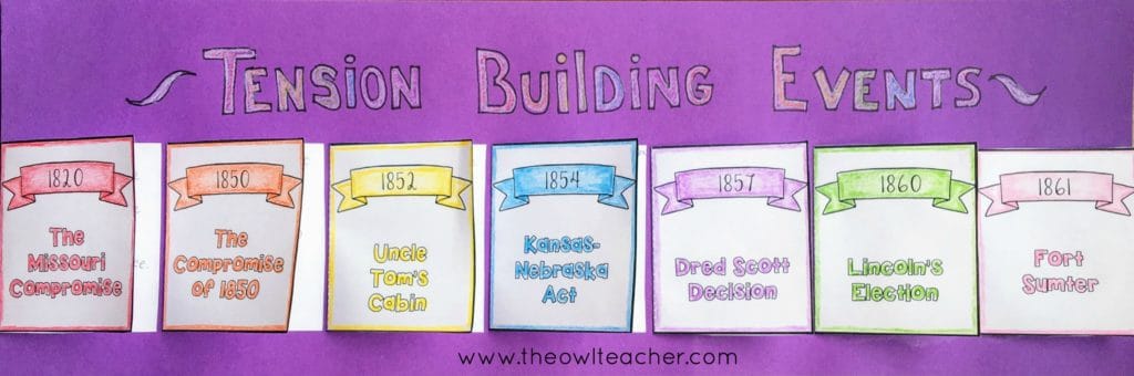 Do your students have to create timelines to meet academic standards? Check out these 10 different timelines that are sure to engage and motivate your students during social studies with this important reading skill!
