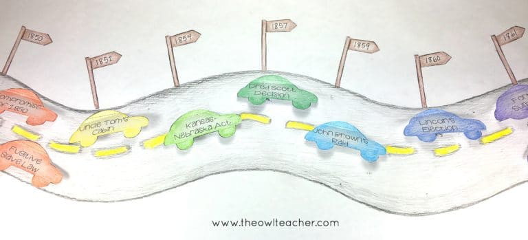 Visuals in the Classroom: More Than Just Pretty Posters - The Owl Teacher