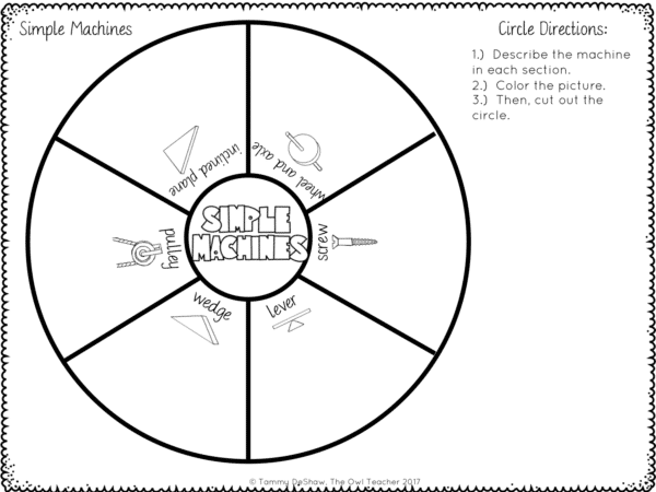 Simple Machines Circle Book Craftivity Printable & Digital (Google ...