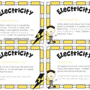 Types of Electricity Causation Cards