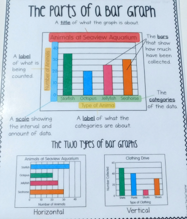 Measuring Mass, Measuring Volume, and Graphing Data for Math Workshop ...