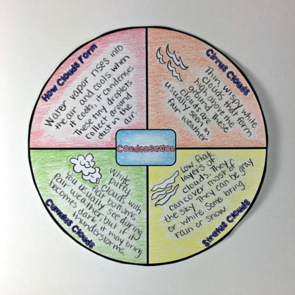 Water Cycle Activities | Circle Book Printable and Digital (Google ...