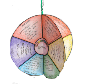 Engage your students with these 10 ecosystem project ideas for your elementary science class and grab a FREEBIE to get started!