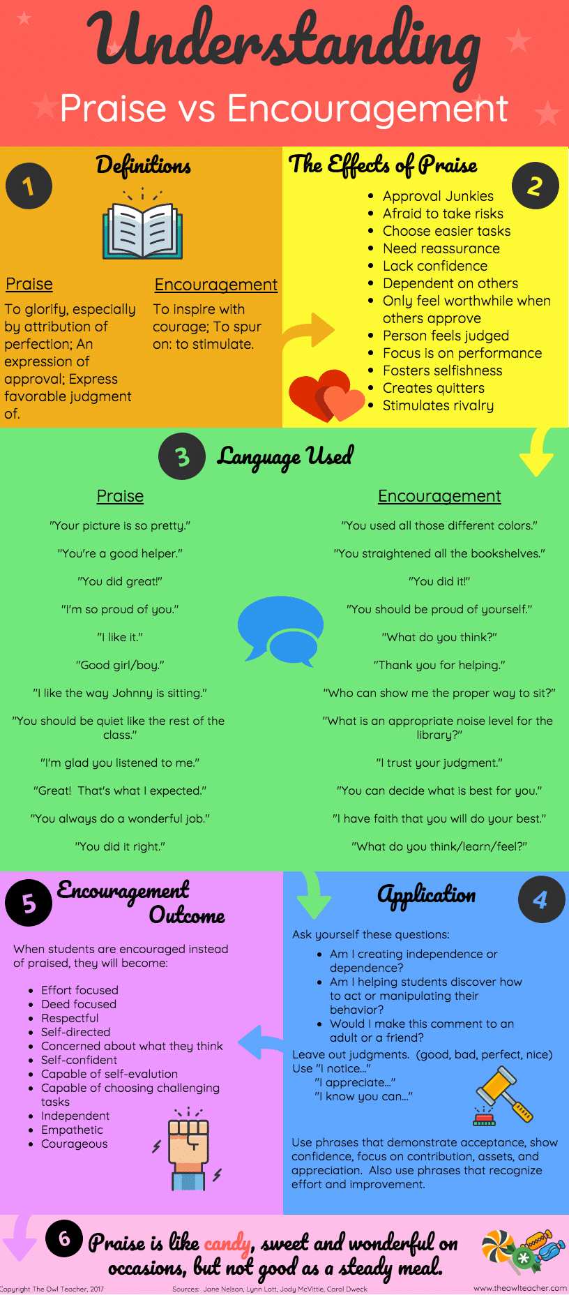 Praising students can actually cause more harm than good, so I will not praise my students. Find out what happens when we praise students and what you could do instead!