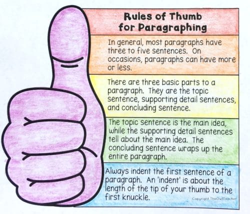 Paragraph Writing - Indent and Topic Sentence 