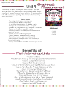 3rd Grade Math Workshop Bundle - The Owl Teacher