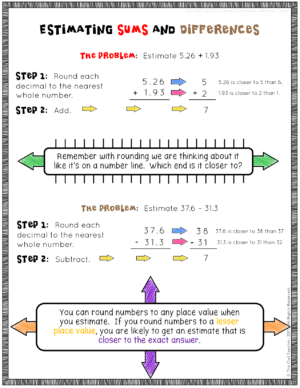 Are you looking for examples of "I do, we do, you do" but just haven't found them yet? Maybe you have heard of this style of teaching but just are sure of what it looks like in practice. This blog post fills you in with examples using both classroom and lesson plan examples, and provides you with a freebie to get started!