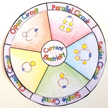 Engage your students by making electricity fun. Check out these science teaching ideas for the next time you have to teach electricity in your upper elementary classroom!