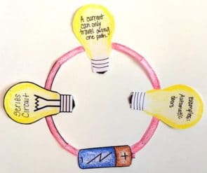 Engage your students by making electricity fun. Check out these science teaching ideas for the next time you have to teach electricity in your upper elementary classroom!