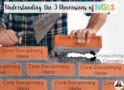 Transitioning to the Next Generation Science Standards can be a challenge, especially if you don't understand them. This post summarizes the three dimensions and provides an analogy to help you grasp the new science standards.