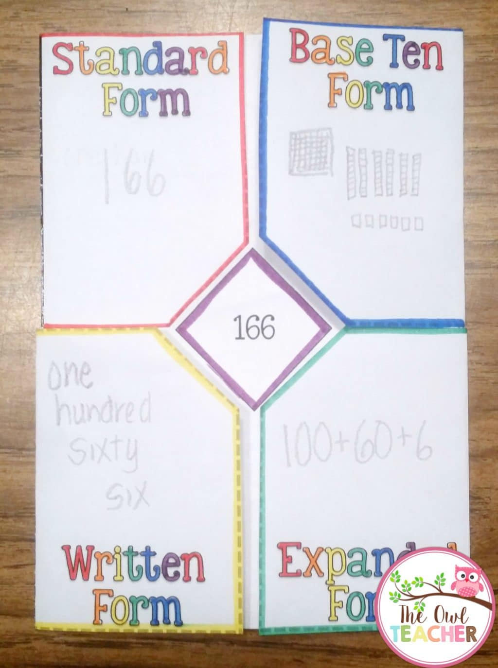 Decimal Place Value Foldable