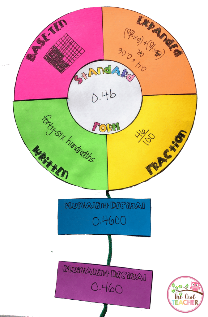 Engaging Ways to Teach Place Value to Upper Elementary - The Owl Teacher