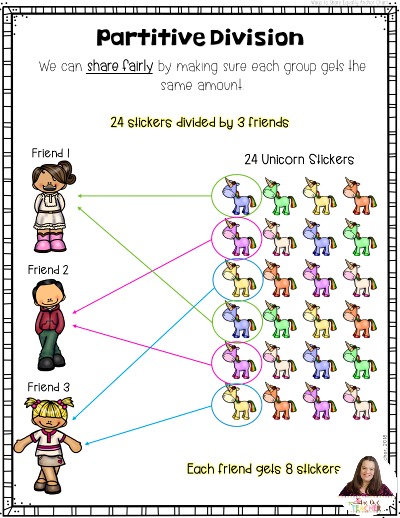 Are you teaching the two types of division required by common core math? Check out this post to learn about partitive and quotative division and grab a freebie to get started!