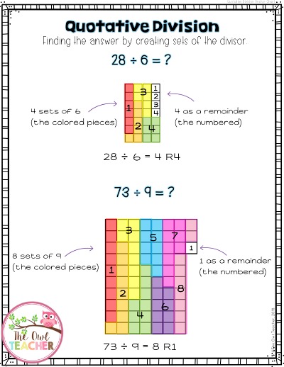 Are you teaching the two types of division required by common core math? Check out this post to learn about partitive and quotative division and grab a freebie to get started!