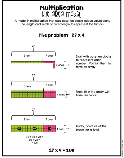 distributive property of multiplication anchor chart