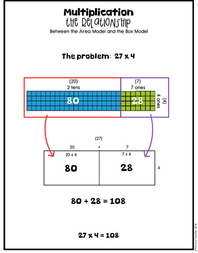 Do your students struggle with multiplying large numbers? Help them learn multi-digit multiplication with strategies such as the area model, the box method, the partial products method, and the distributive property today! Click here to find out more.