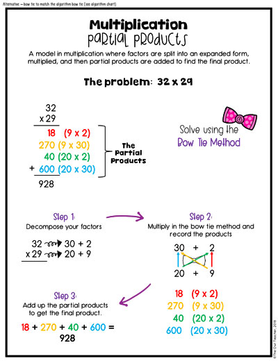 Do your students struggle with multiplying large numbers? Help them learn multi-digit multiplication with strategies such as the area model, the box method, the partial products method, and the distributive property today! Click here to find out more.
