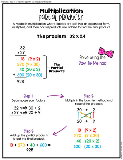 distributive property of multiplication anchor chart