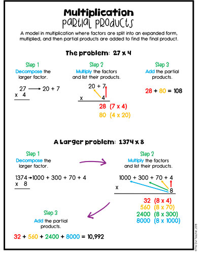 distributive property of multiplication anchor chart