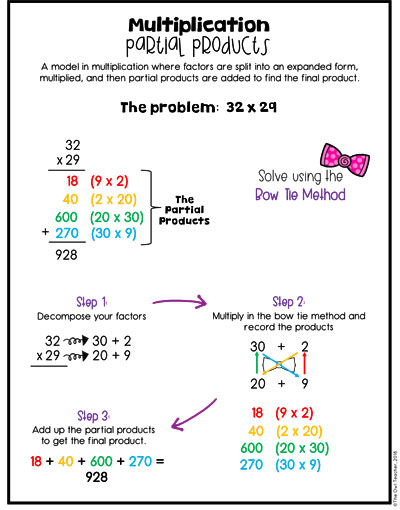 Do your students struggle with multiplying large numbers? Help them learn multi-digit multiplication with strategies such as the area model, the box method, the partial products method, and the distributive property today! Click here to find out more.