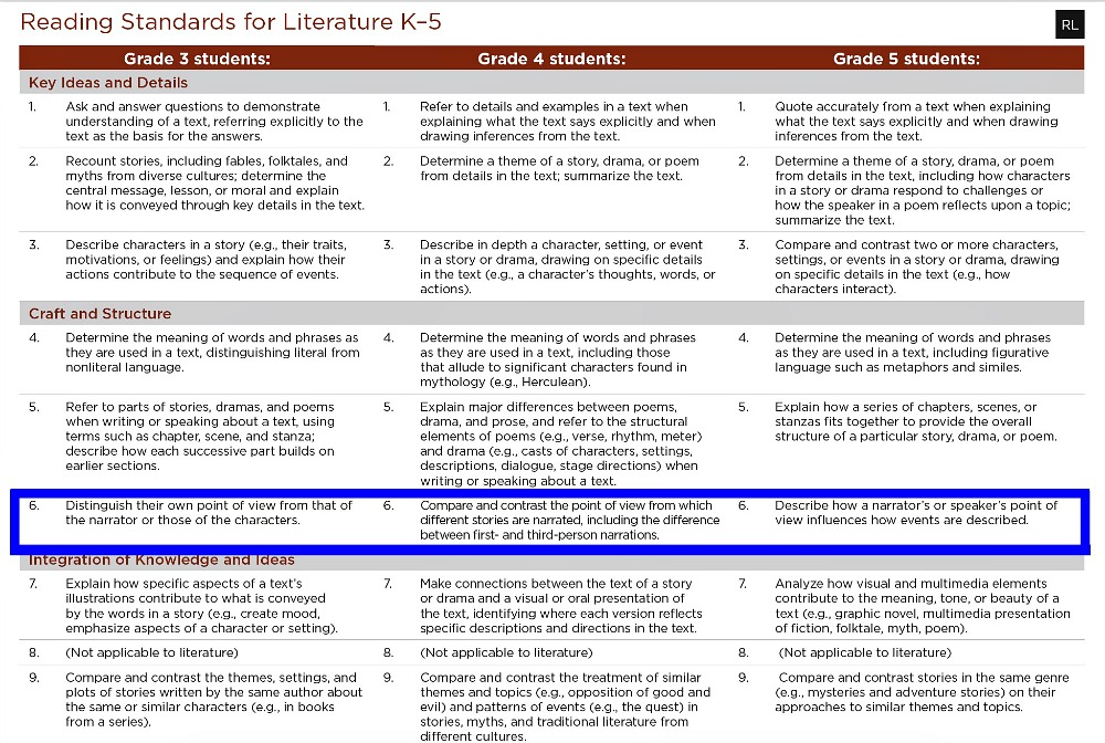 Differentiation can be hard and time-consuming! Learn to tier your lessons so that you can meet the needs of all your students! #differentiation