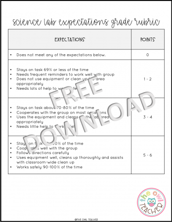 Managing science labs can be easily done so that your students will be on task and learning! Check out this post and grab a freebie!