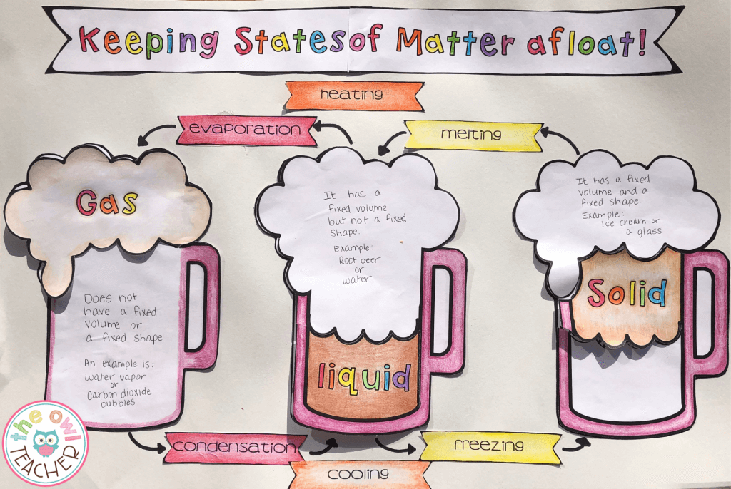 This states of matter craftivity would make a great "make and take" activity during your next math and science night.