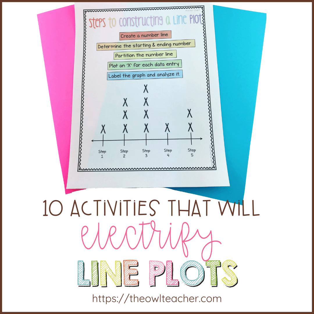 Do you teach line plots? Check out these activities that is perfect for 2nd, 3rd, 4th, or 5th grade math! These activities are sure to engage your students.