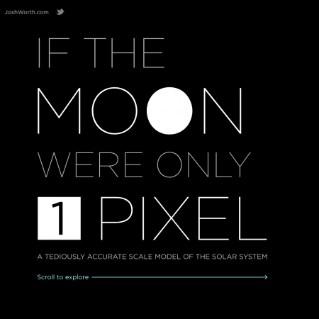 This website, If the Moon Were Only One Pixel is an excellent website to help your students understand the relative sizes of planets and the distance apart they are in the solar system.