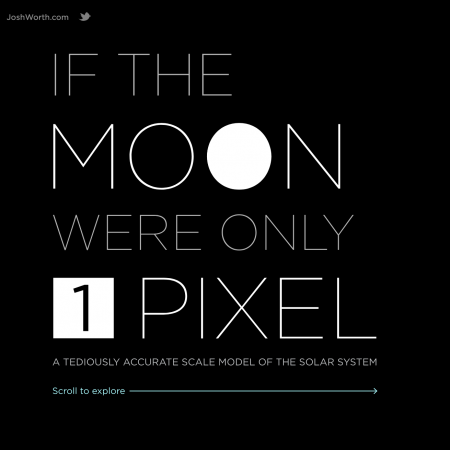 in our solar system planets to scale