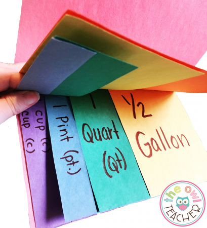 Capacity doesn't have to be difficult for students and we can make it a bit more concrete for them now. This post has some activities that will not only help your students grasp measuring capacity but also see the connections between it and other mathematical concepts, such as fractions.