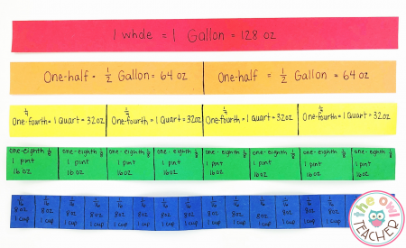 Capacity doesn't have to be difficult for students and we can make it a bit more concrete for them now. This post has some activities that will not only help your students grasp measuring capacity but also see the connections between it and other mathematical concepts, such as fractions.