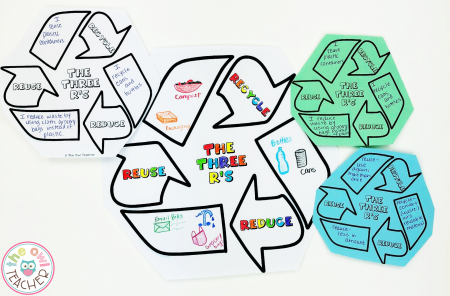 If you're looking for recycling activities, you've landed in the right place! Whether it be for Earth Day, a natural resources unit, or for National Recycling Week in November, I have you covered. Check out these really cool and engaging activities you can do in your upper elementary classroom.