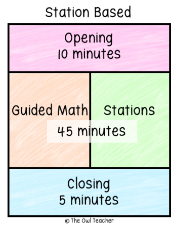 The math workshop model allows for flexibility by offering many different structure options that can be used in the classroom. Teachers can alternate between these structures to help students be successful and engaged!